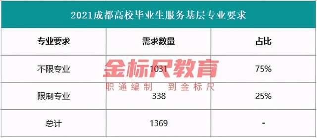 广东户籍人口2021_广东1300万非户籍人口落户城市方案出炉(2)