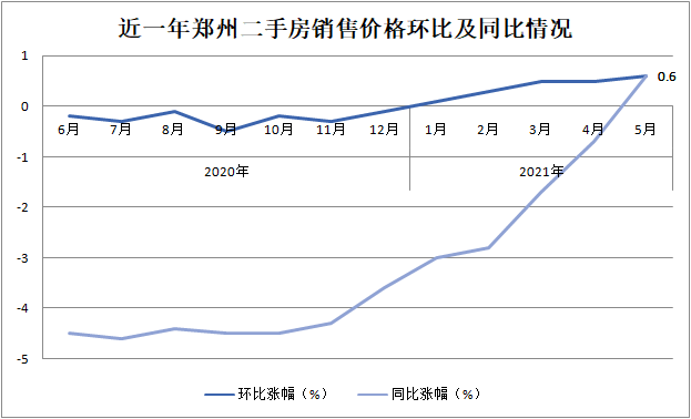 武汉长沙郑州gdp房价比重_看过武汉,我只想卖掉郑州的房(3)