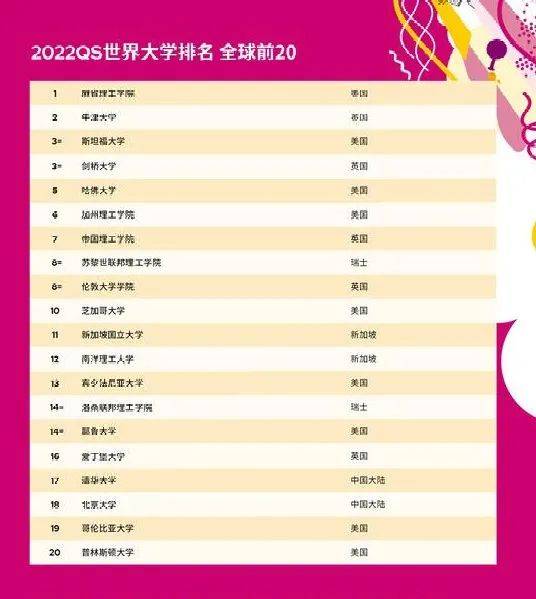 北京的高校排名_北京高校分布图