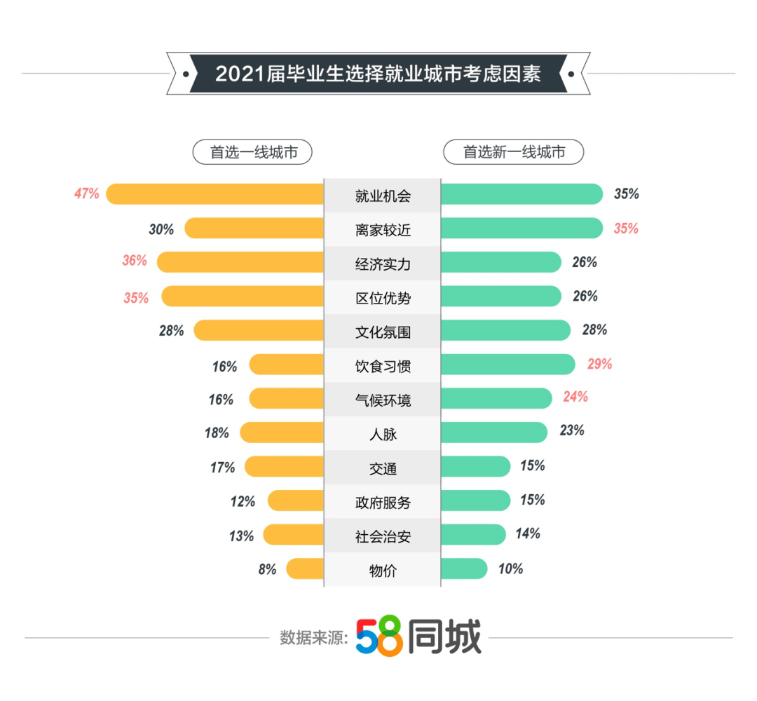 汕尾gdp2021超900吗_广东省上半年GDP增幅 深圳领先汕尾垫底(3)