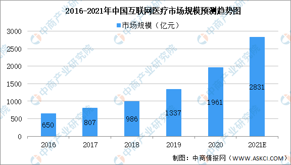 北京总人口是多少2021_北京人口2021总人数口是多少 2021北京实际人口数(3)