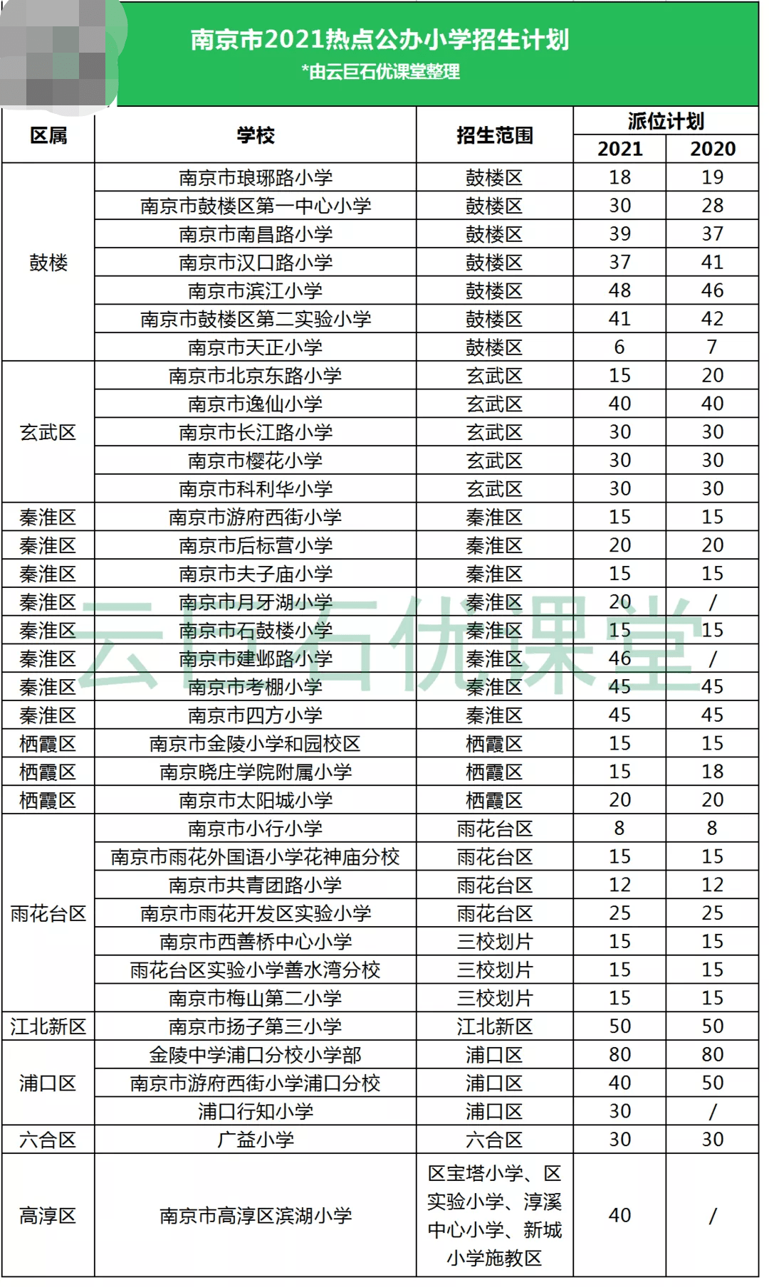 2021南京市各区人口_南京各区人口和面积一览