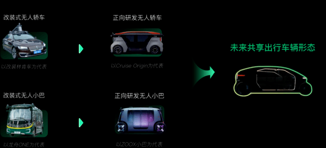障碍|体验轻舟智航无人驾驶小巴，智驾君遇到了一朵叫亚马逊的云