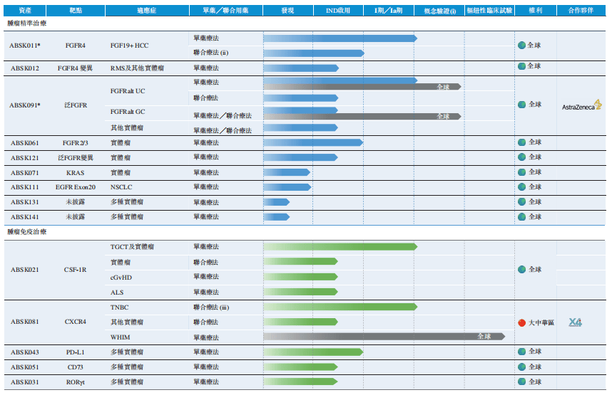 gdp是哪种疾病的缩写_中国 健康产业 透视 慢病预防医疗服务或将成主