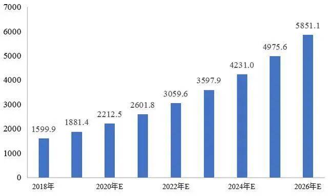 GDP对物流发展的政策建议_2020年中国智慧物流发展现状分析