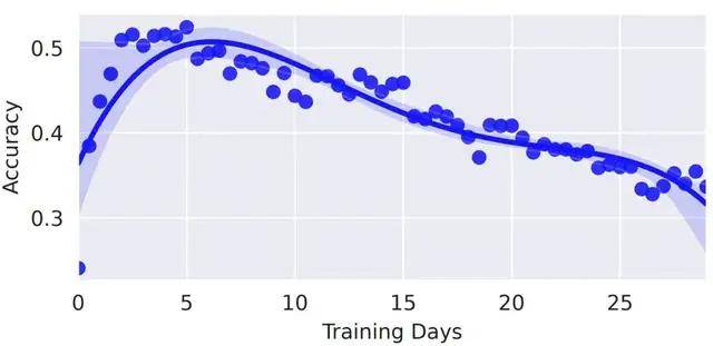 GitHub|快手开源斗地主AI，入选ICML，能否干得过「冠军」柯洁？