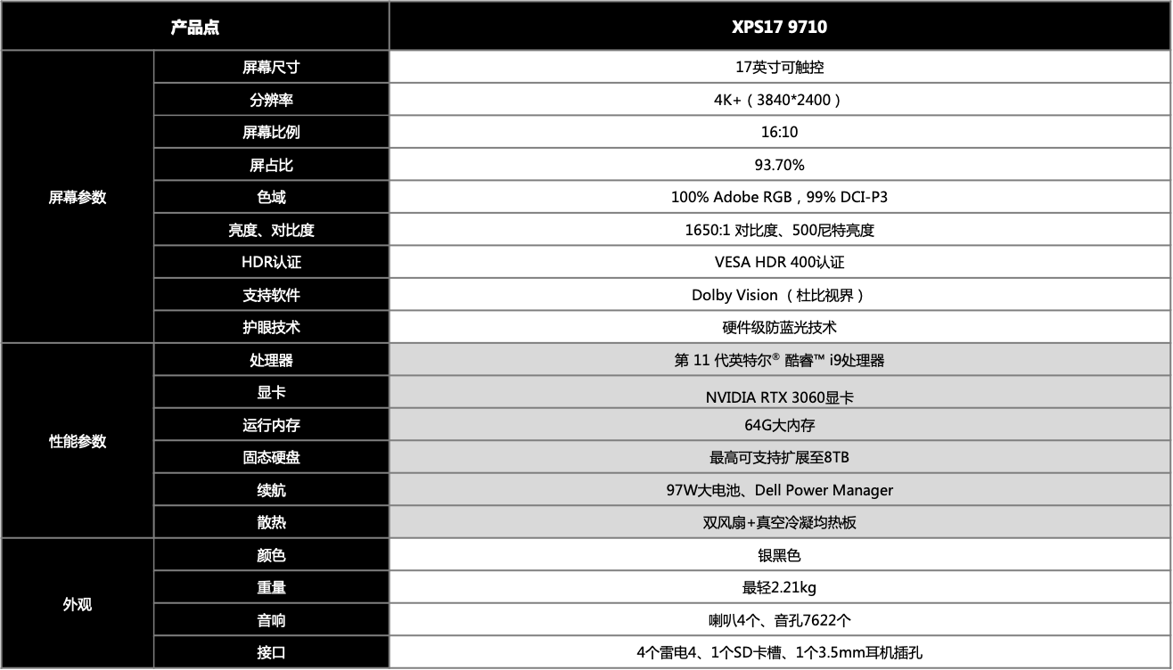 处理|搭载11代CPU+RTX 3060显卡，戴尔史上最强创作本XPS17 9710强悍来袭
