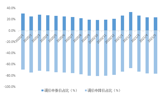 贝壳找房发布南京二手房月报：5月房价地图出炉bsport体育(图8)