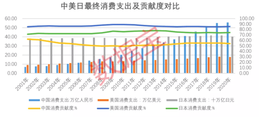 美国gdp最鼎盛时占据世界多少_美国2018年GDP为20.5万亿美元,这个能占世界GDP多大比重(2)