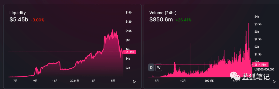 Deri V2 极致资本效率的探索 Defi