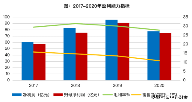 句容后白2020GDP_聚义商学院 一季度171次楼市调控后,2020年是保增长还是稳房价 每日地产内参 220