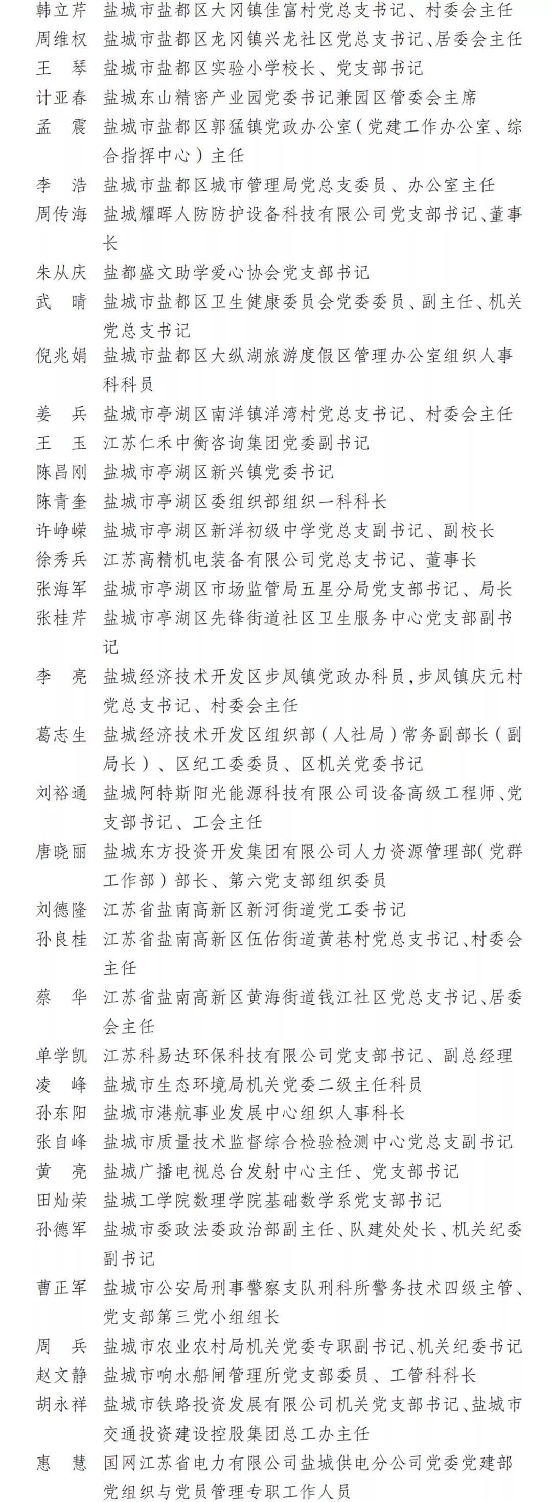 表彰对象候选名单公示_盐城市