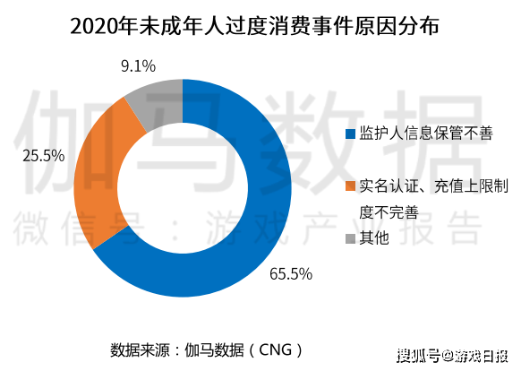 电玩|游戏日历：游戏成瘾被WHO列入精神疾病，游戏防沉迷是否有效？