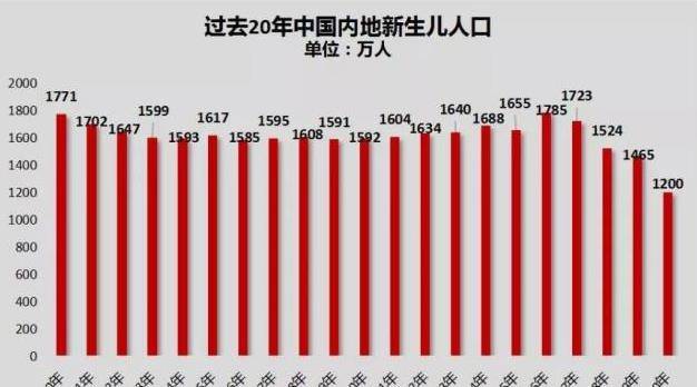 买人口_长期看人口 跟着人口流动买房(3)