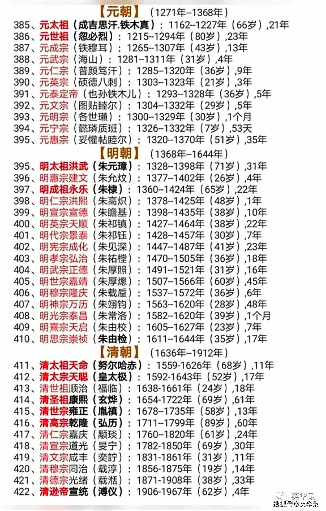 歷代皇帝圖譜作者簡介:楊豔超,蘭州大學學校辦公室幹部,中國教育學會