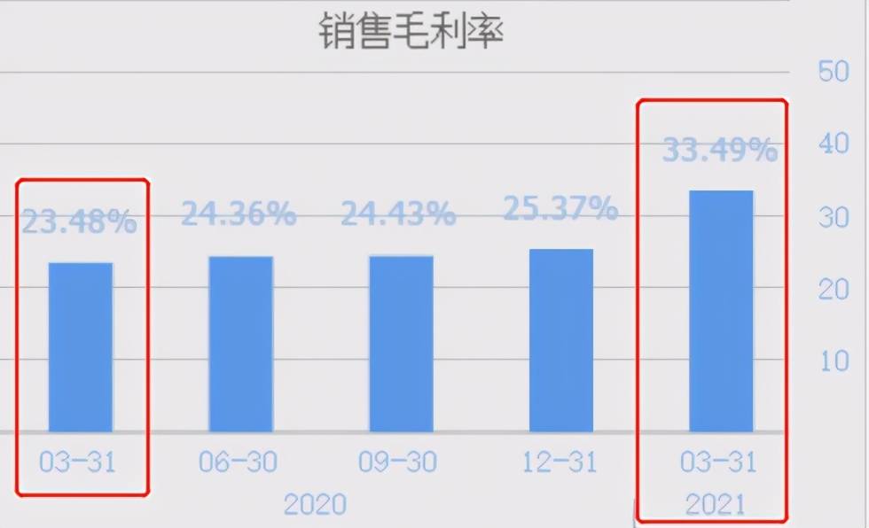 芯片股价格 94640c42ea044be4abbcdffb49013085.jpeg