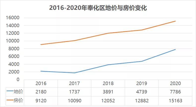 射阳与淮安区gdp_淮安市各区县 淮安区人口最多GDP第一,盱眙县面积最大(2)