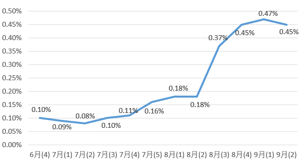 买人口_长期看人口 跟着人口流动买房