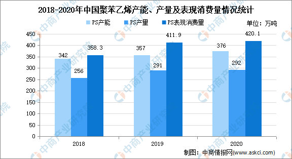 论文中用图表gdp分析范文_新东方在线最新资讯,考研,职称英语,TOEFL,ielts,BEC,公务员,新概念,四六级,(2)