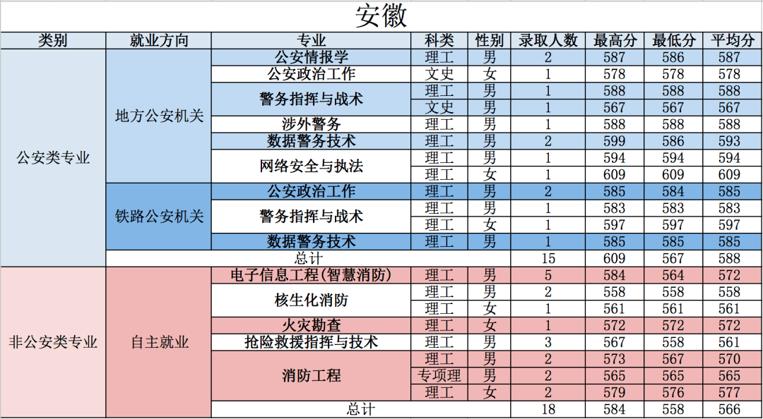 公安大学排名_中国人民公安大学(2)