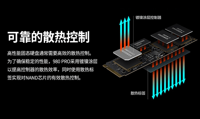 主控|顶级配置就选三星980 PRO 畅爽游戏不卡顿