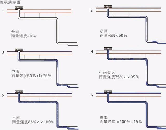 虹吸原理吸管水吸到什么程度_吸管运水虹吸实验照片