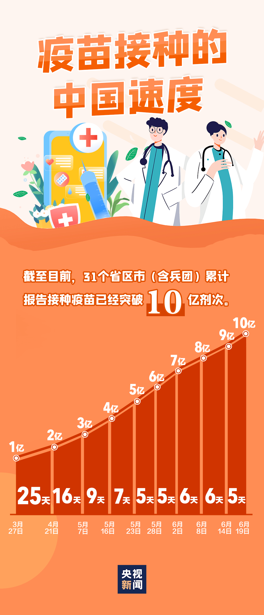 健康中国疫苗 dabef340c1394645ac8c5f8255391bf5.png