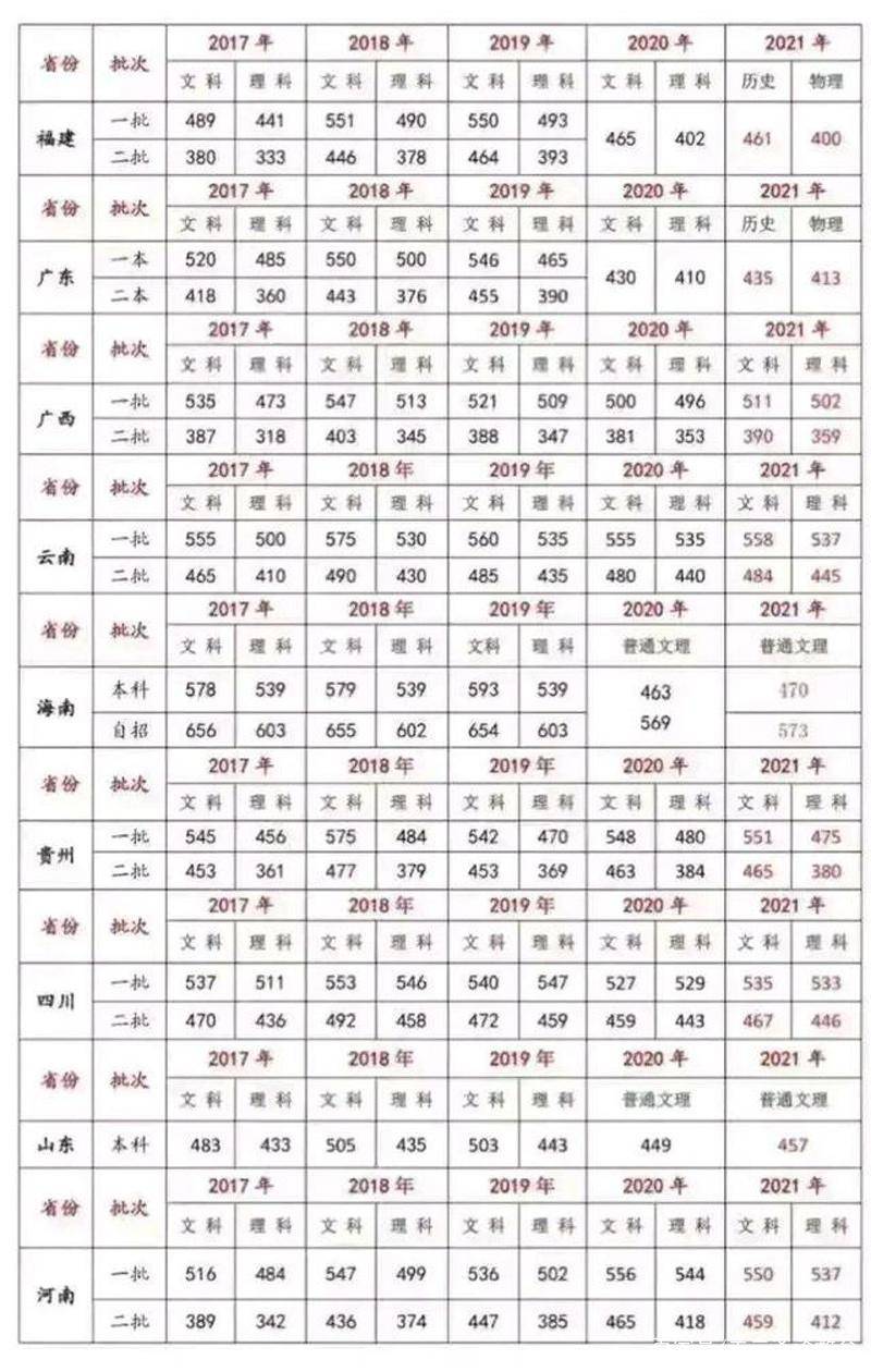 2021高考分数排名_2020年高考分数排名