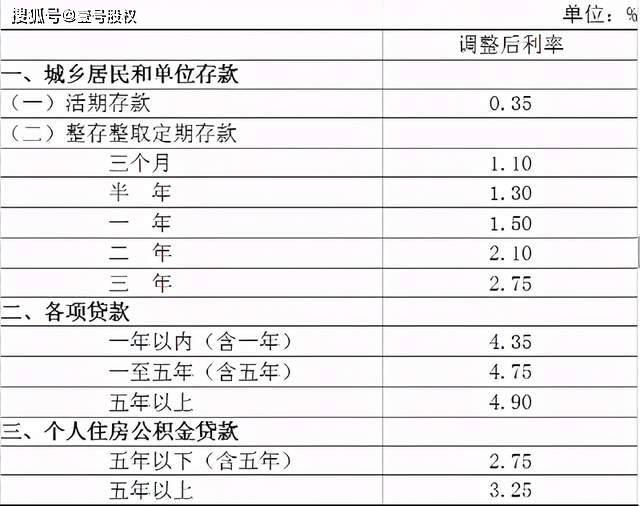 存款利息计入gdp