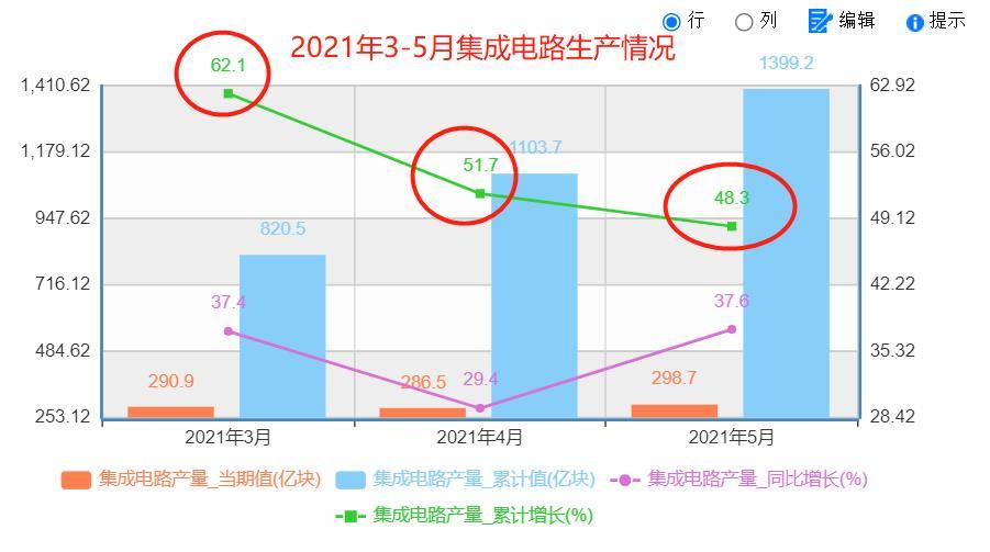 2021年前五的GDP的国家_2021年上半年GDP增量排名前五的国家(2)