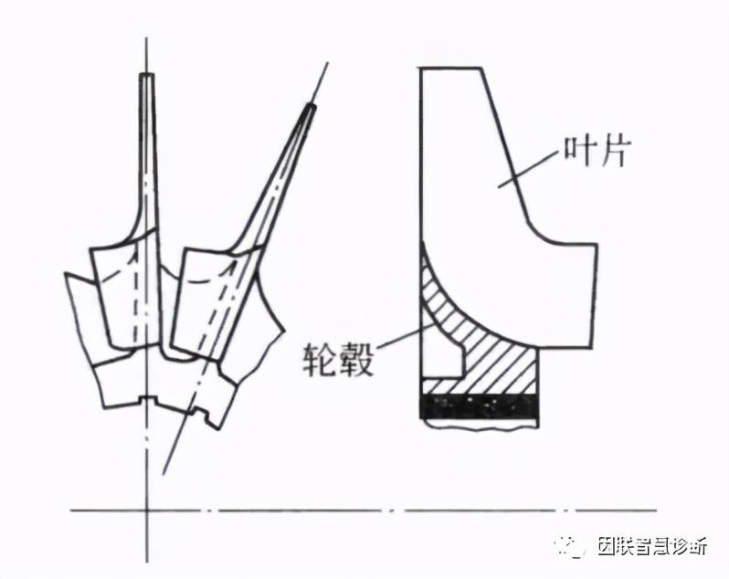 离心式压缩机叶轮的类型有哪些?_叶片