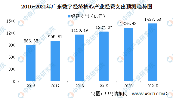 天水未来发展甘肃2021gdp_2021年GDP增速有望冲击9 刺激政策或温和退出(2)