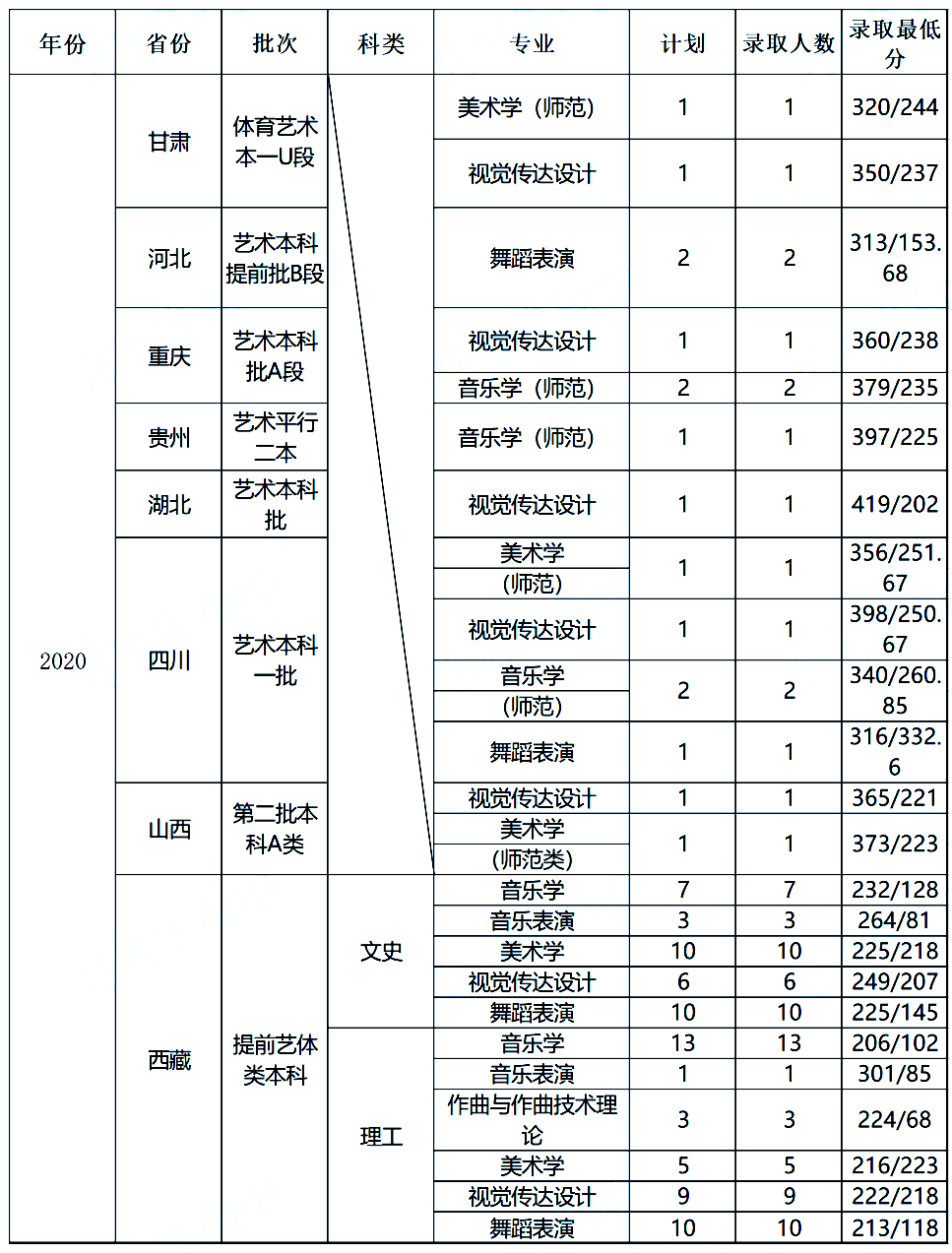 什么是双一流大学录取分数线 7d90dda45e7345149620029018d0aed3.png