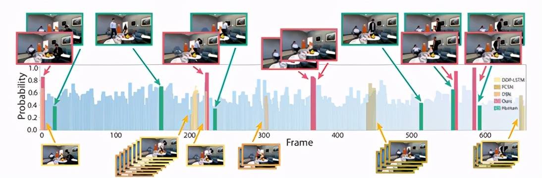 视频|90海归女生CVPR论文几近满分，可让机器识别视频人物的心智想法