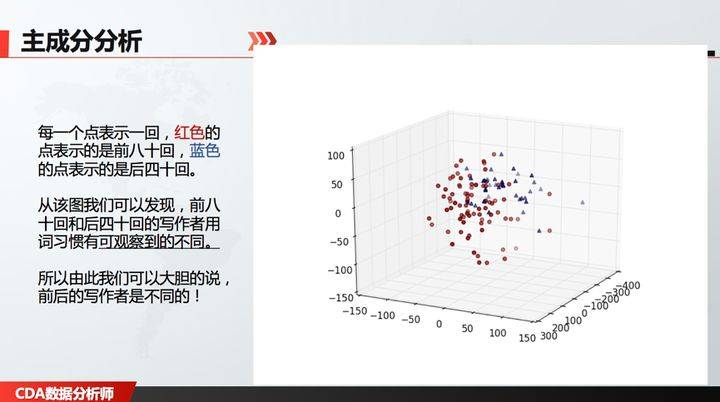 什么|从小白到数据分析师，需要掌握哪些能力