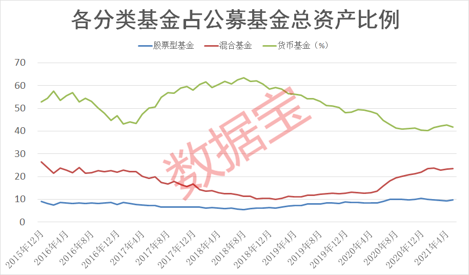 公募排行榜_公募基金_东方财富网