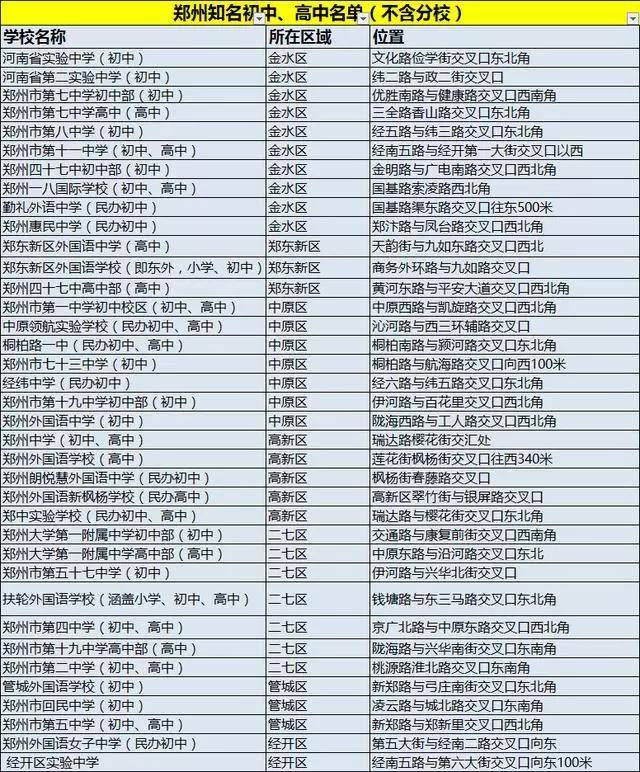 郑州各区热门小学,初中,高中学校分布图汇总!