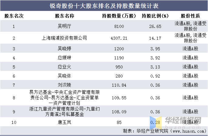 上海投资公司排名_上海金融公司排名