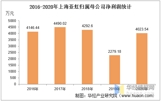 上海松江gdp2020_上海2020年GDP超纽约吗(3)