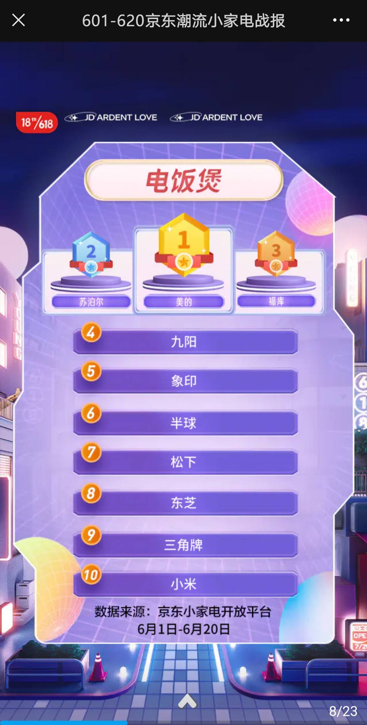 品类|韩国CUCKOO福库家电618战报：全系产品齐发力，再创销量新高!