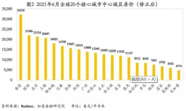 2050gdp世界城市排名_无锡 长沙宣布GDP超过1万亿 中国万亿GDP城市达15个(3)