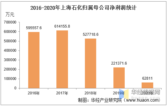 上海松江gdp2020_上海2020年GDP超纽约吗(3)