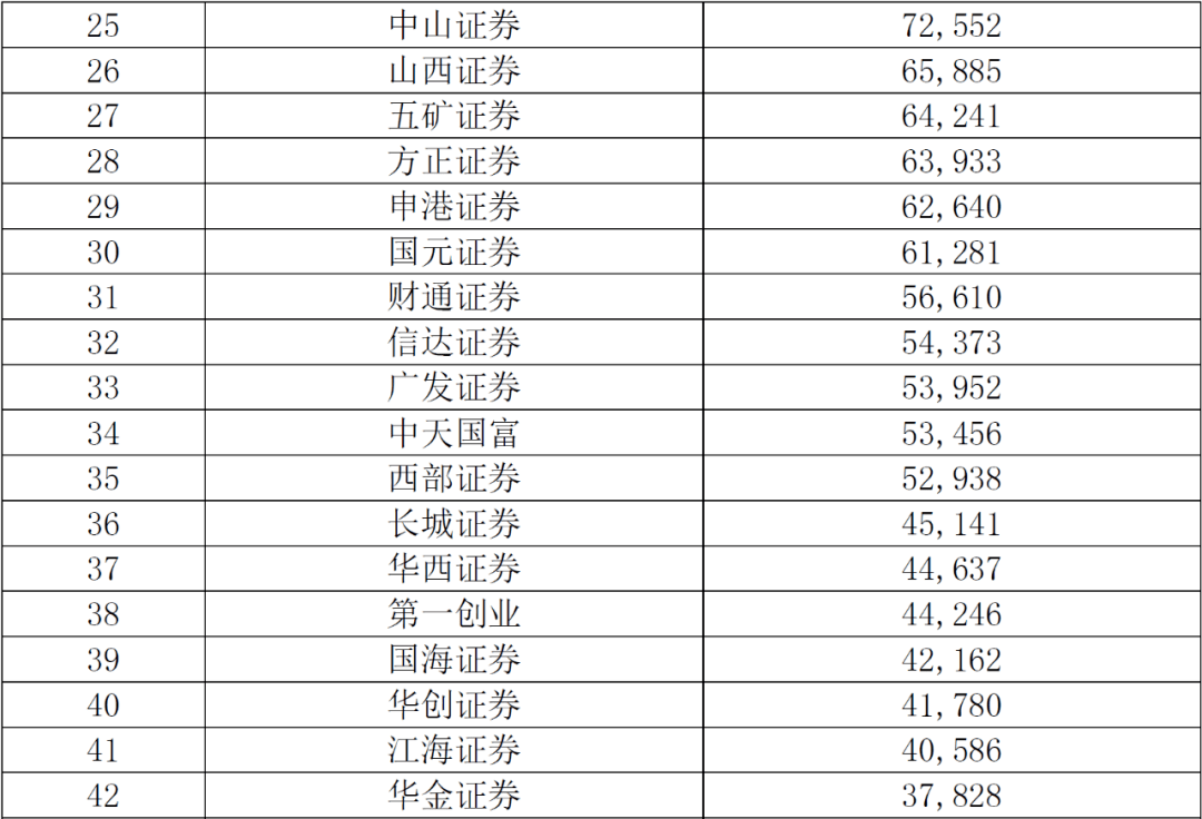 证券公司业绩排名_银行客户经理业绩排名