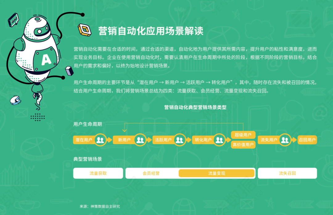 发展|8大行业17位大咖联名推荐，神策数据《营销自动化应用基准报告 2021》正式发布