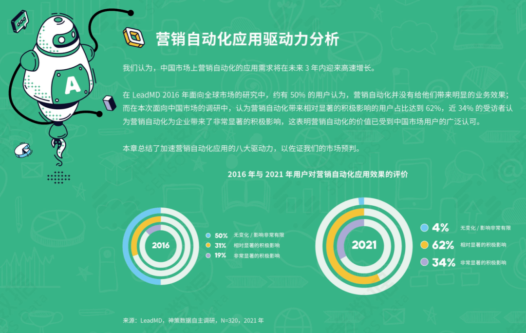 发展|8大行业17位大咖联名推荐，神策数据《营销自动化应用基准报告 2021》正式发布