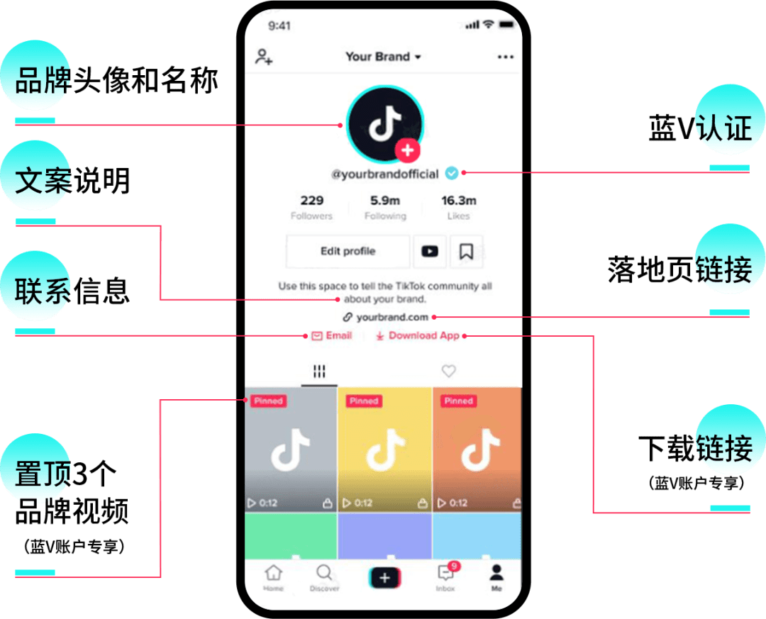 然而,我們發現一些品牌註冊了 tiktok 企業號,但是並不知道視頻內容該