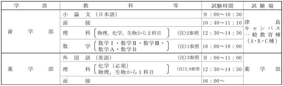 不需要英语成绩就可以考的日本大学有哪些 一定要收藏 学部