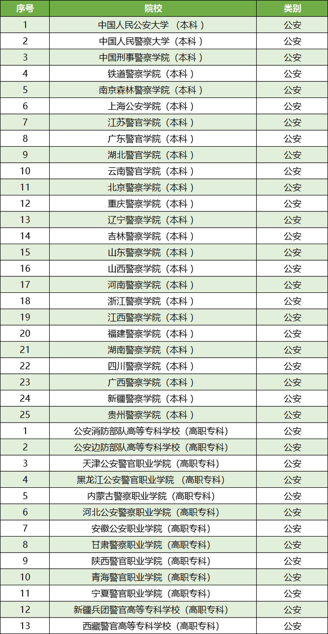公安大学排名_中国人民公安大学(2)