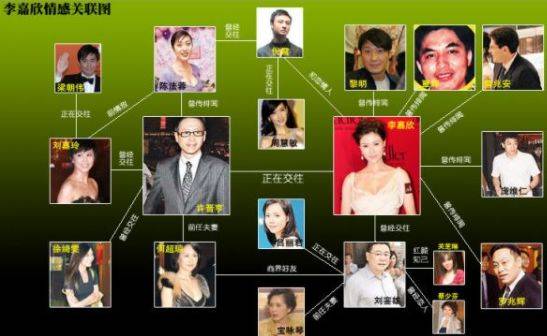 香港女星收割机刘銮雄的香艳往事