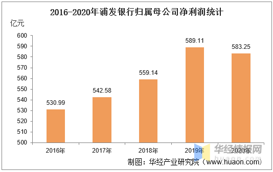 2020年浦东新区GDP_2020年区县数据专题 上海篇(2)